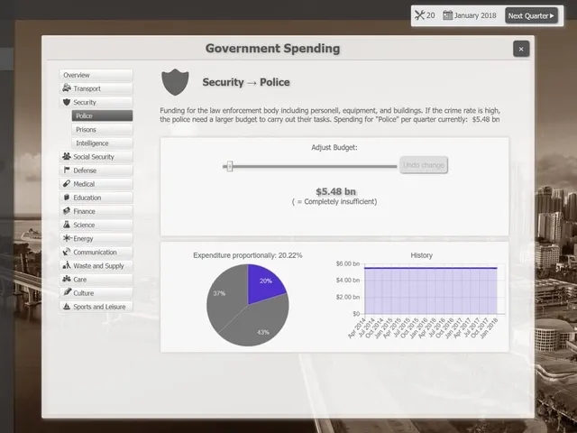 Government Simulator