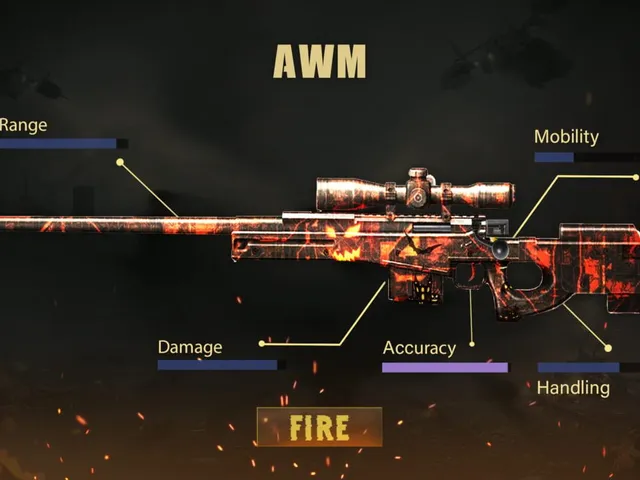 Gun Sounds: Shooting Master