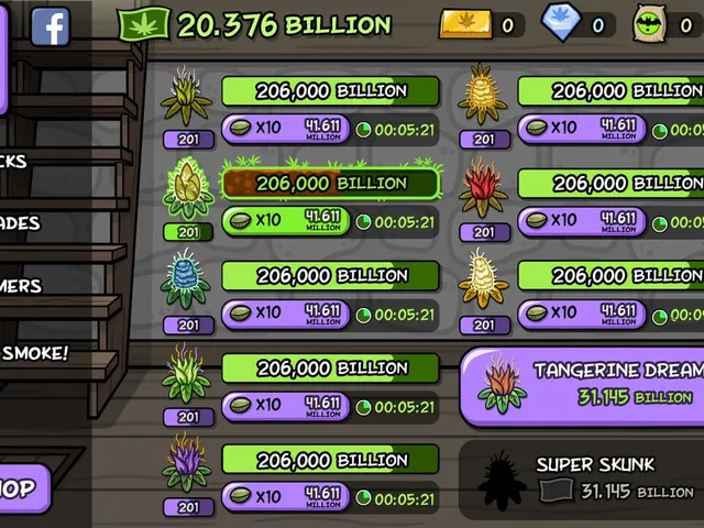 High Profits