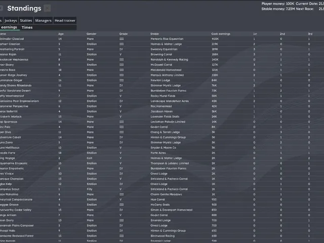 Horse Racing Manager