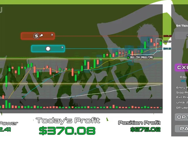 Hyperbolic Arcade Trading
