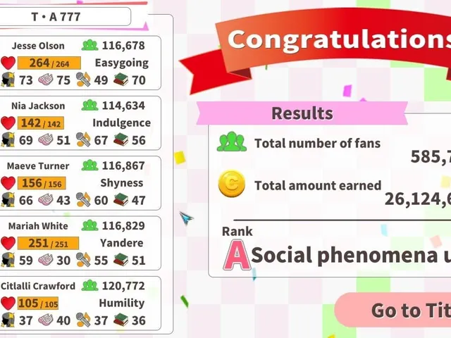 Idling Idol