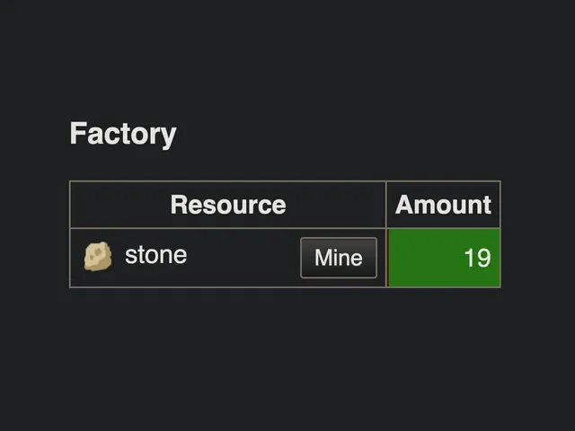 Incremental Factory