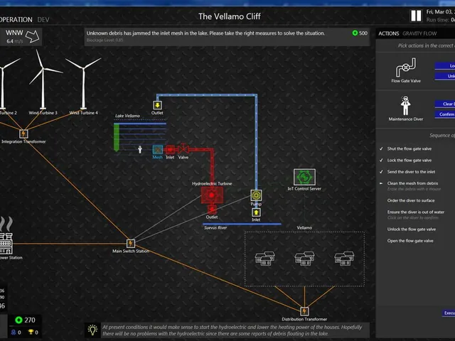IndustrySim Virtual Platform
