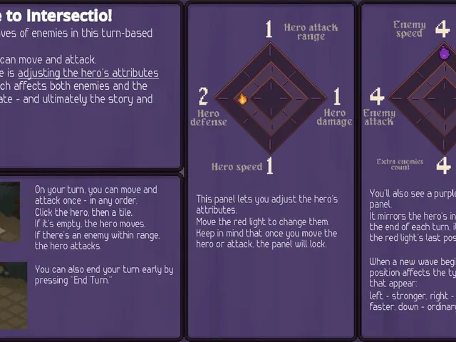 Intersectio