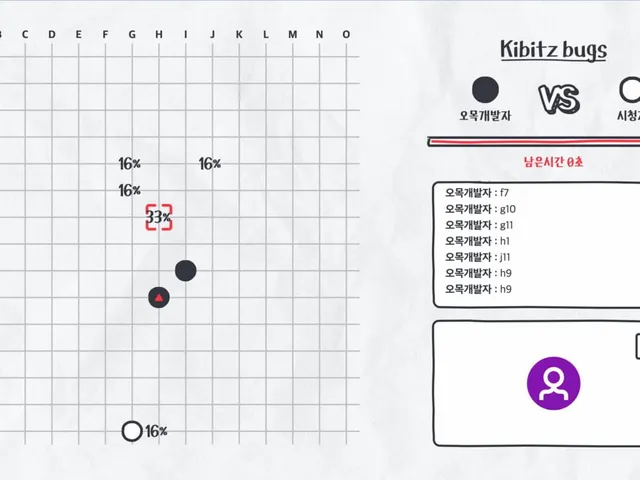 Kibitz Bugs