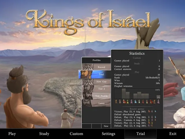 Kings of Israel