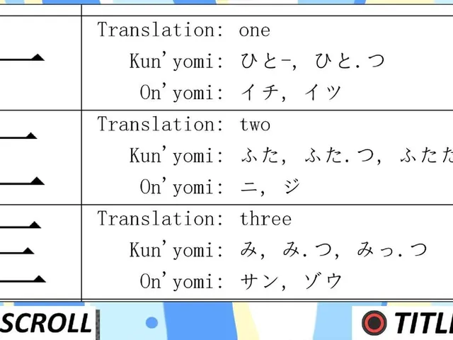 Learn Basic Kanji!!
