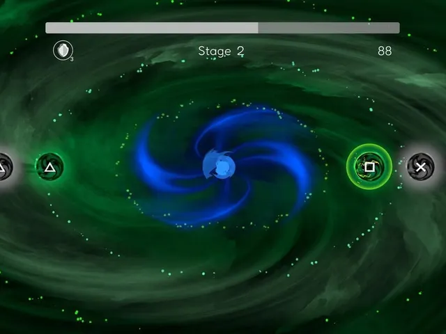 Magnitude: Gamma