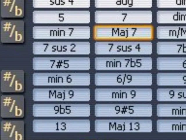 Music on: Acoustic Guitar