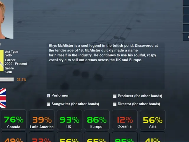 Music Wars Empire