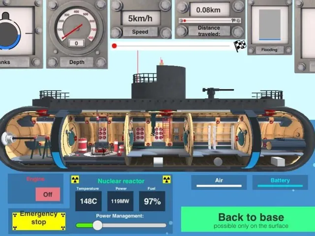 Nuclear Submarine inc