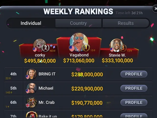Poker Championship