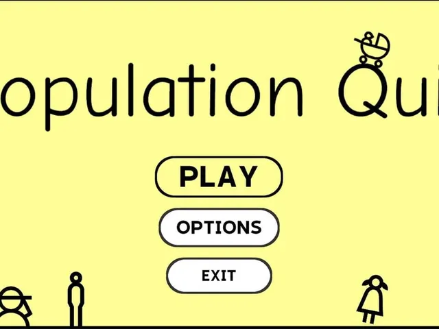 Population Quiz