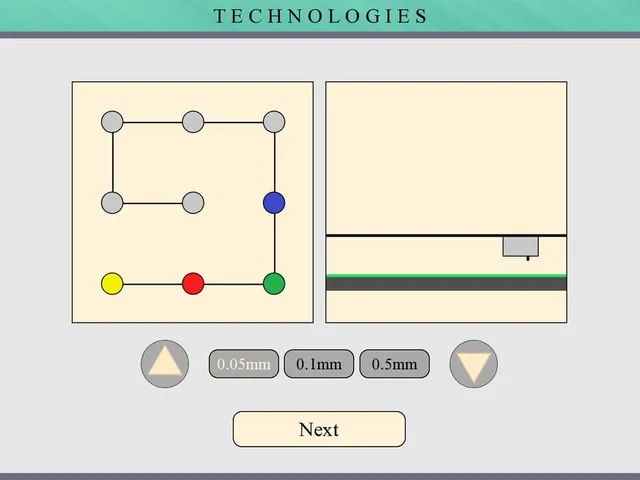 Powerful Courses