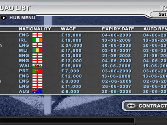 Premier Manager 04/05