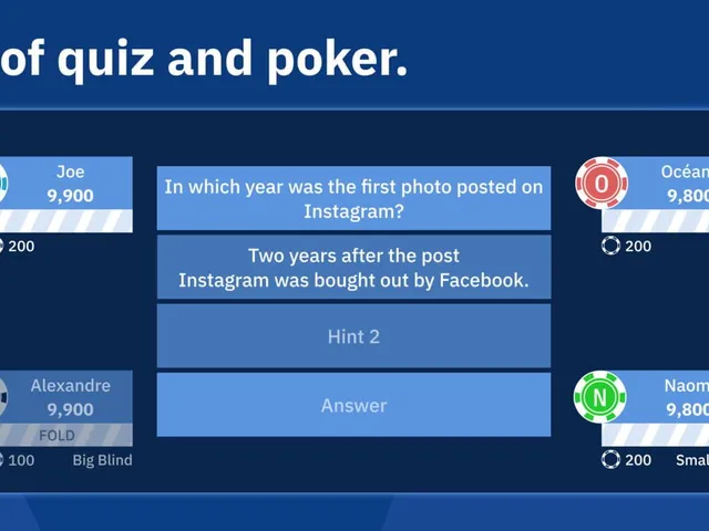 QuizPoker: Mix of Quiz and Poker