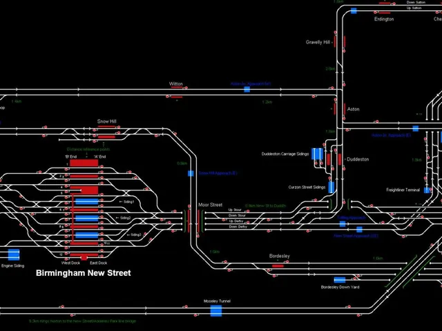 Railway Operation Simulator