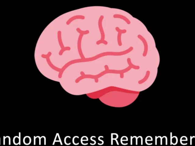 Random Access Rememberer