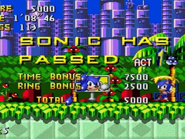 Retro Sonic