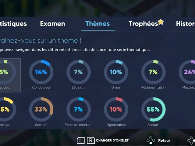 Réussir: Code de la Route