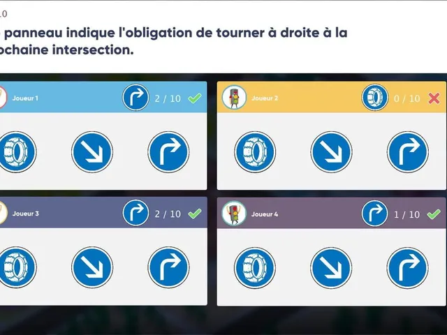 Réussir: Code de la Route