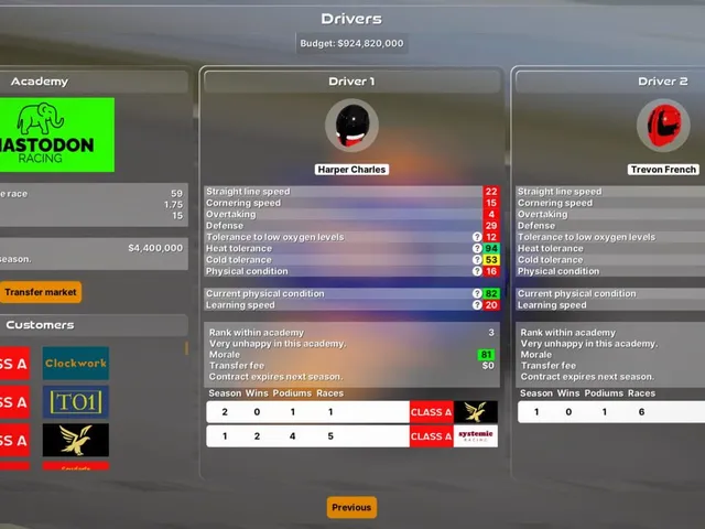 Scifi Racing Team