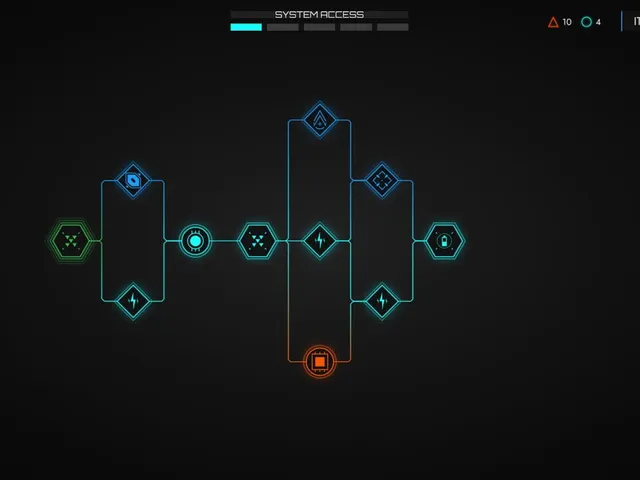 Sentry System