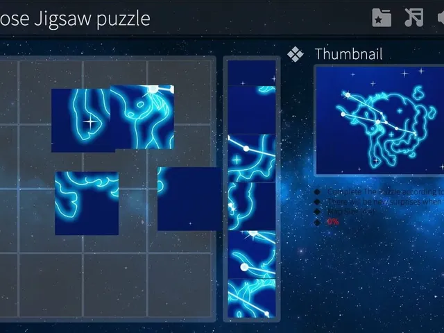 Signs of Zodiac
