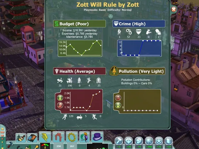 SimCity Societies