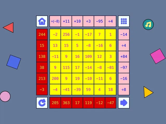 Sqr 2