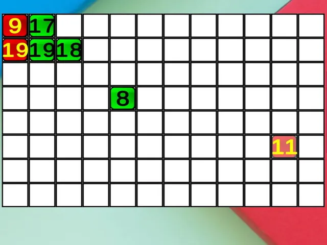 Squares Proximity