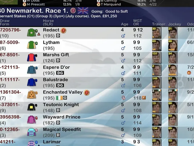 Starters Orders Touch Horse Racing