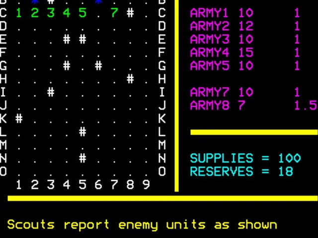 Strategy 1: Invasion