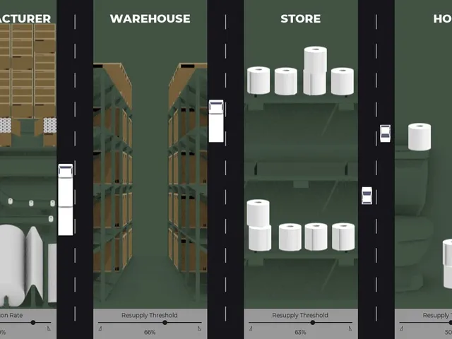 Supply Chain