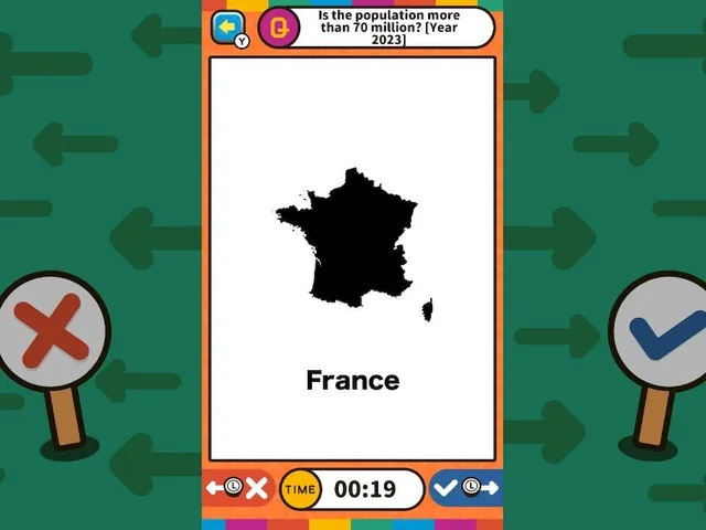 Swipe Right or Left Geography Binary Quiz