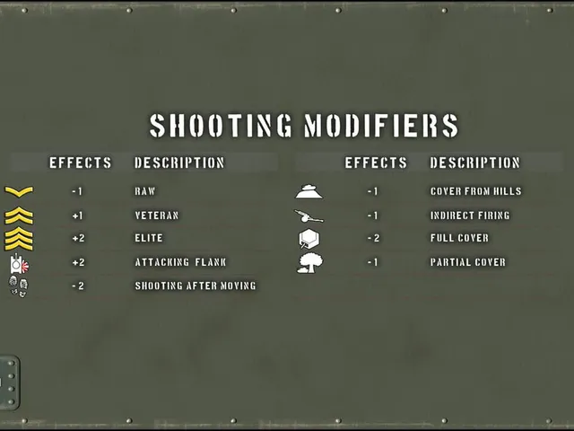 Tank Battle: East Front