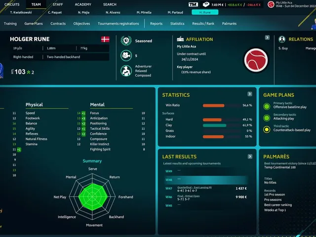 Tennis Manager 2022