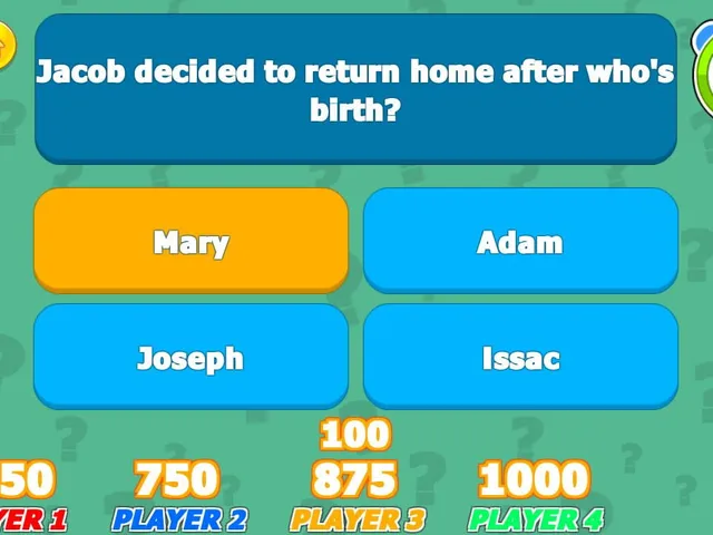 The Bible Trivia Challenge