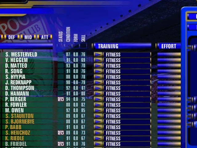 The F.A. Premier League Football Manager 2000