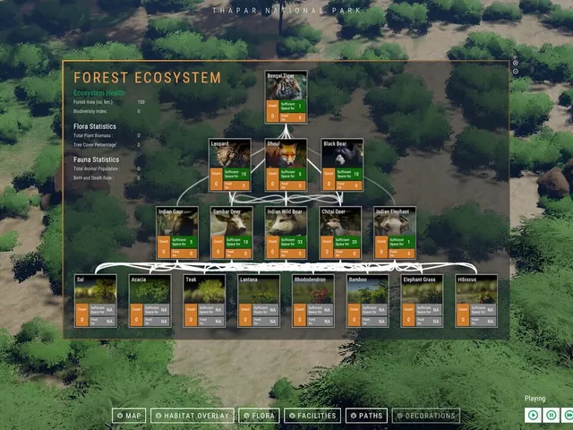 The Great Indian Safari