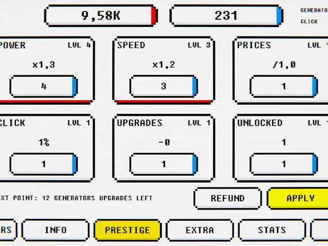 The Very Idle Game
