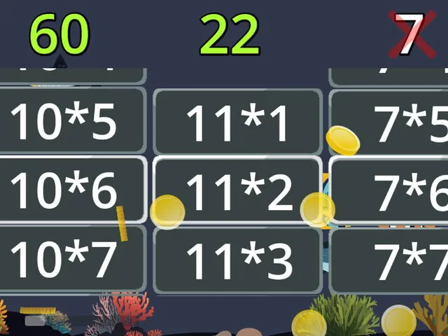Times Tables Games
