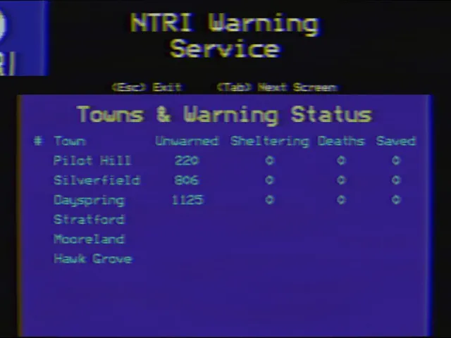 Tornado: Research and Rescue