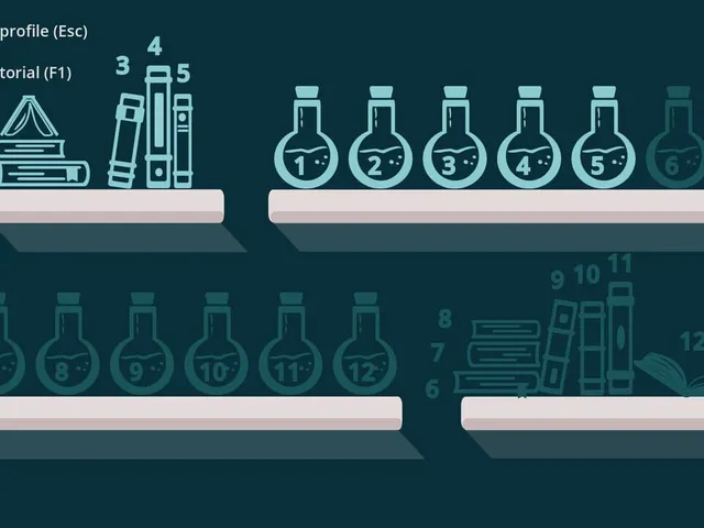 Train Your Fingers: Lab