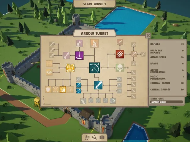 Trio Tactics TD