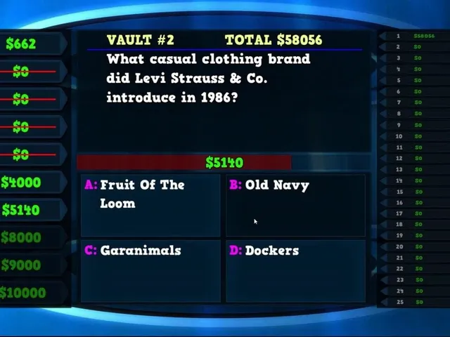 Trivia Vault: 1980's Trivia