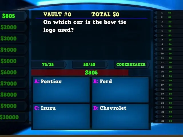 Trivia Vault: Business Trivia