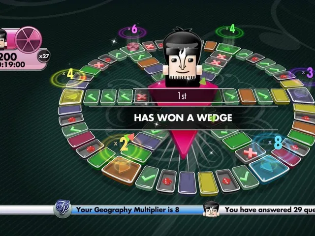 Trivial Pursuit
