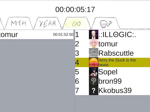 True Idle Simulator 2